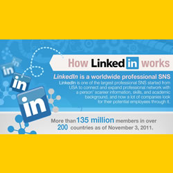 LinkedIn 277% More Effective for Lead Gen than Facebook or Twitter