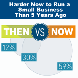 Constant Contact Asked: How Hard is it to Run a Small Business?