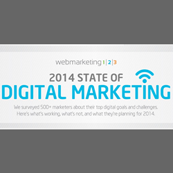 State of Digital Marketing for 2014